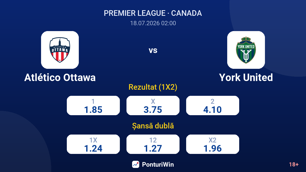 Atlético Ottawa vs York United — cote
