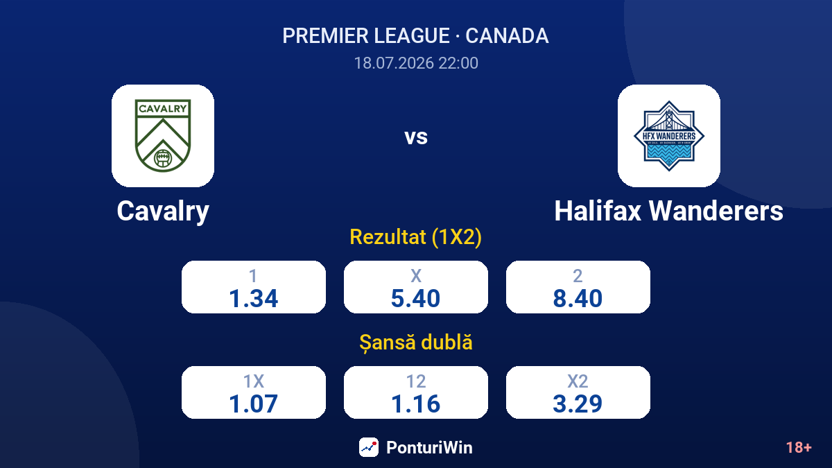 Cavalry vs Halifax Wanderers — cote