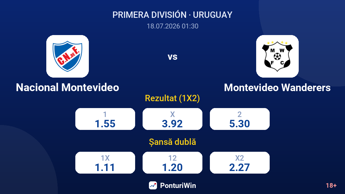 Nacional Montevideo vs Montevideo Wanderers — cote