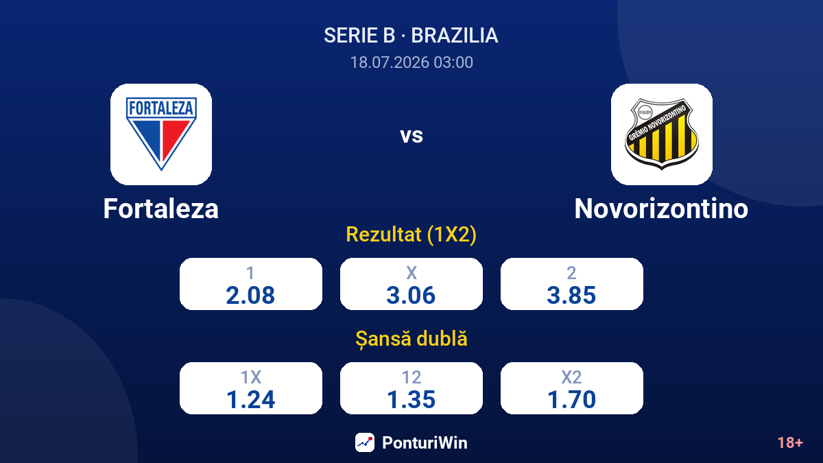 Fortaleza vs Novorizontino — cote