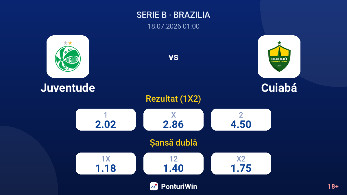Juventude vs Cuiabá — cote