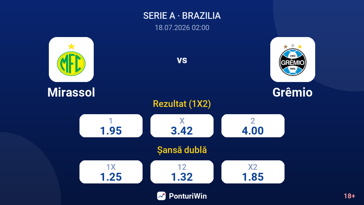 Mirassol vs Grêmio — cote
