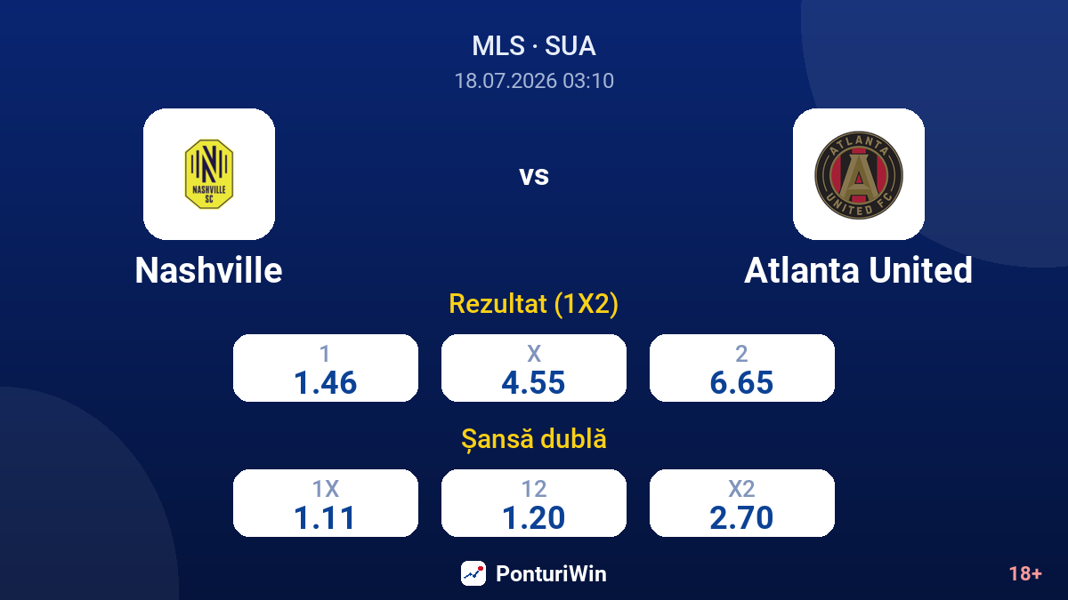 Nashville vs Atlanta United — cote