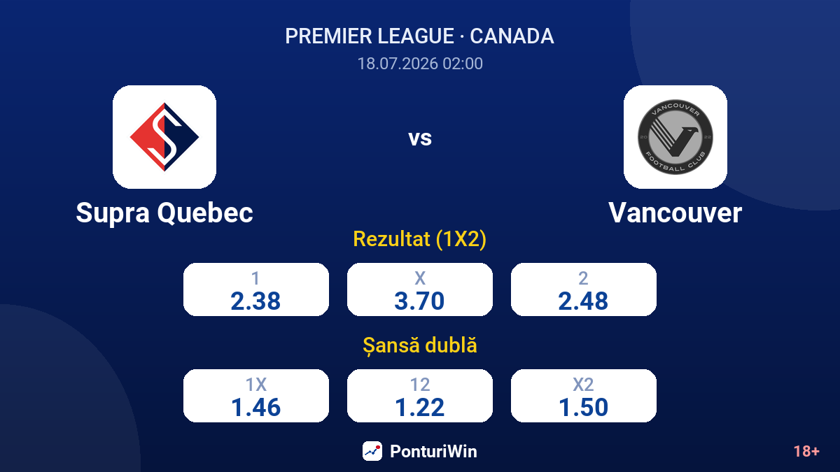 Supra Quebec vs Vancouver — cote