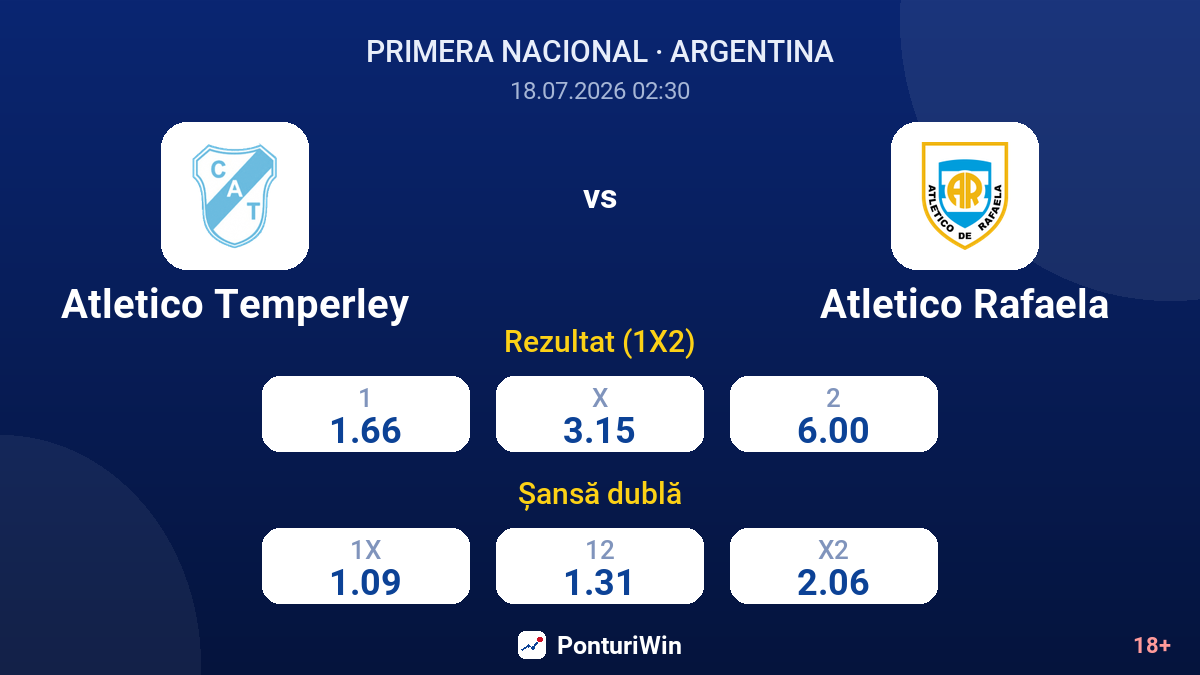 Atletico Temperley vs Atletico Rafaela — cote