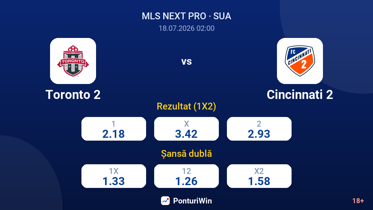 Toronto 2 vs Cincinnati 2 — cote