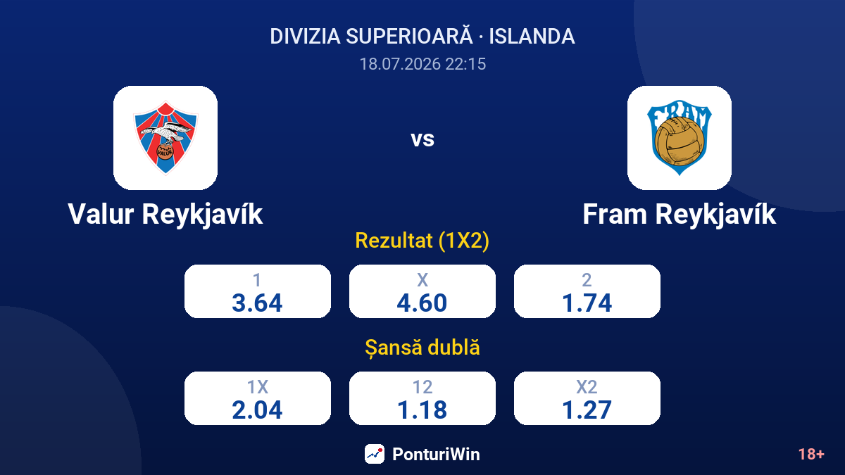 Valur Reykjavík vs Fram Reykjavík — cote