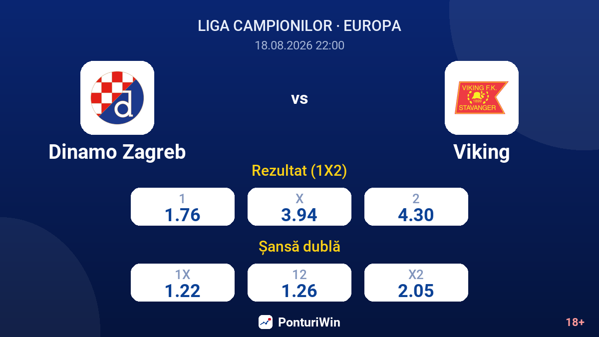 Dinamo Zagreb vs Viking — cote