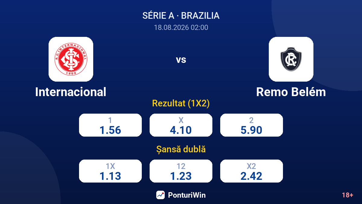 Internacional vs Remo Belém — cote