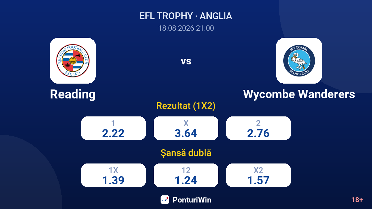 Reading vs Wycombe Wanderers — cote