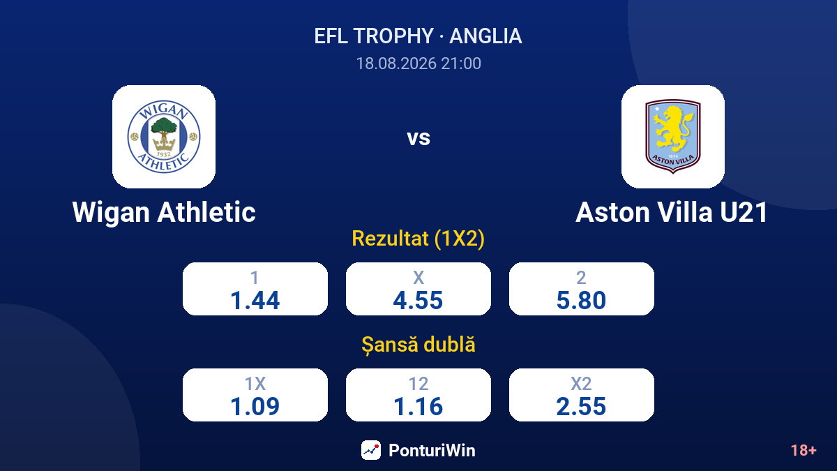 Wigan Athletic vs Aston Villa U21 — cote