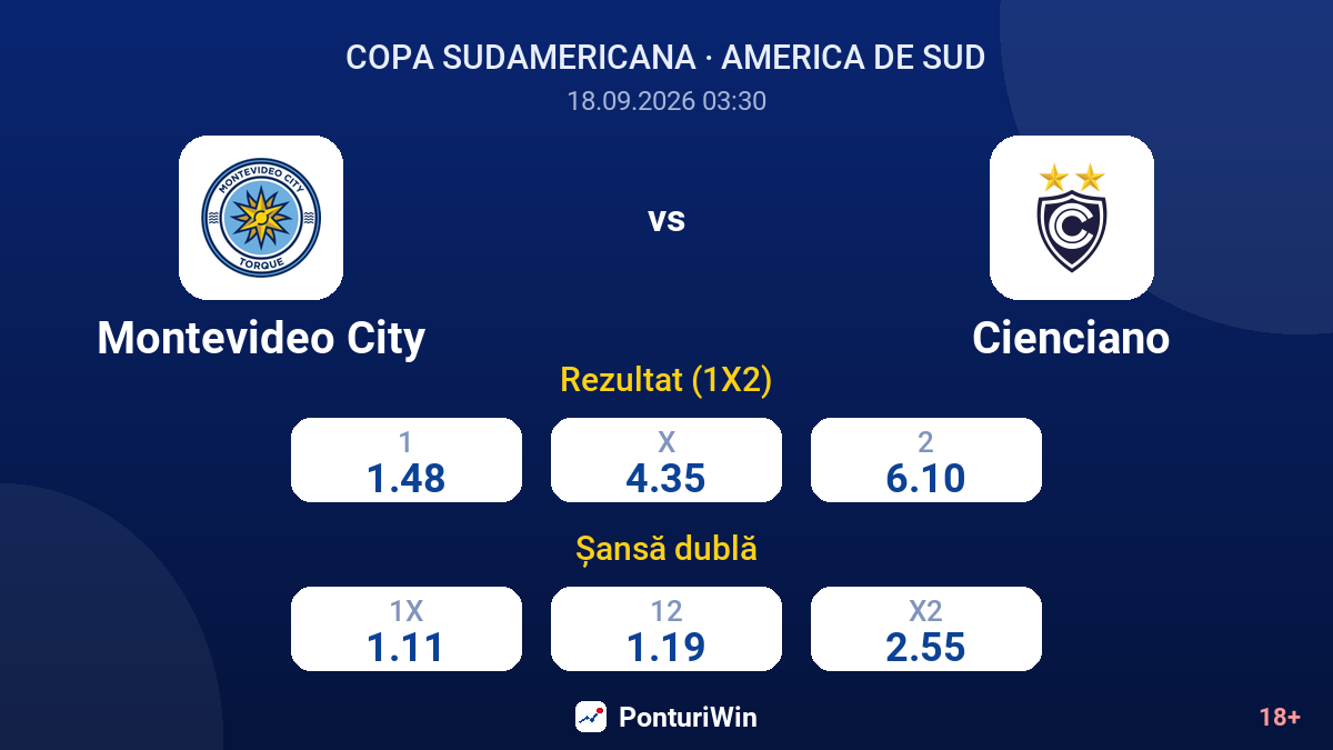 Montevideo City vs Cienciano — cote