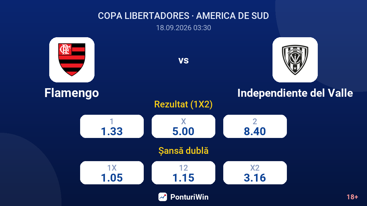 Flamengo vs Independiente del Valle — cote