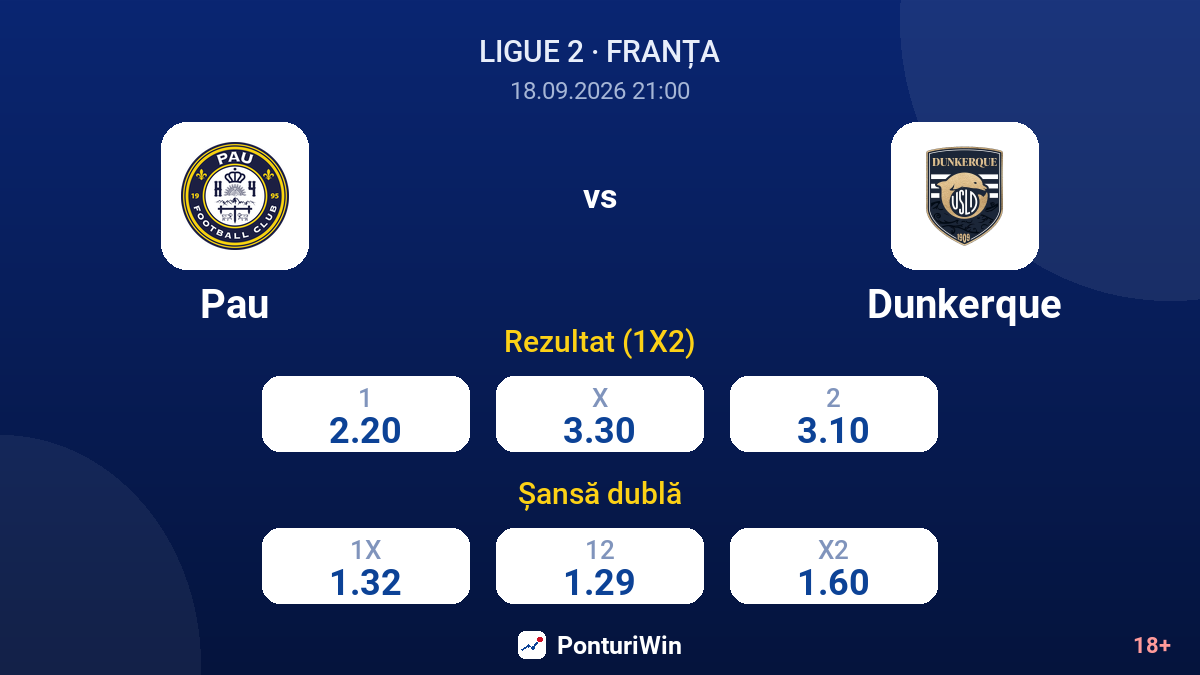 Pau vs Dunkerque — cote