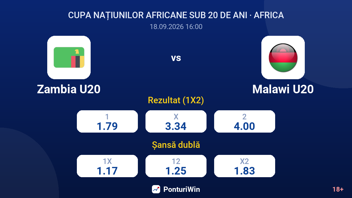 Zambia U20 vs Malawi U20 — cote