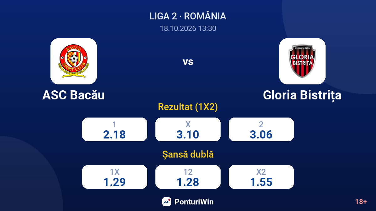 ASC Bacău vs Gloria Bistrița — cote