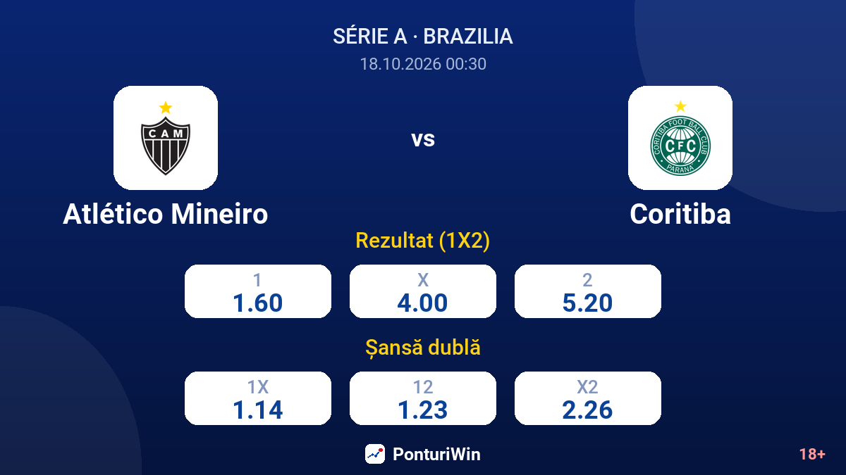 Atlético Mineiro vs Coritiba — cote