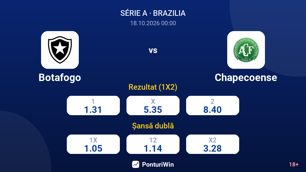 Botafogo vs Chapecoense — cote