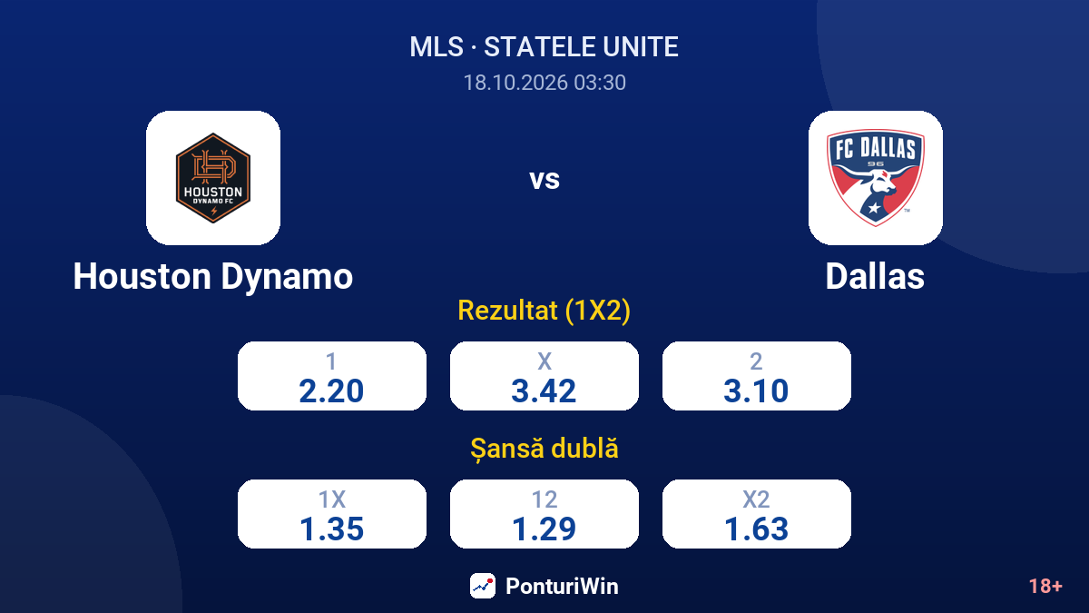 Houston Dynamo vs Dallas — cote