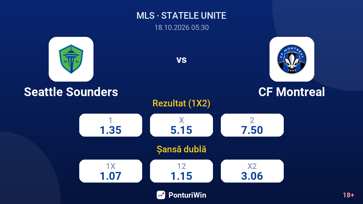 Seattle Sounders vs CF Montreal — cote