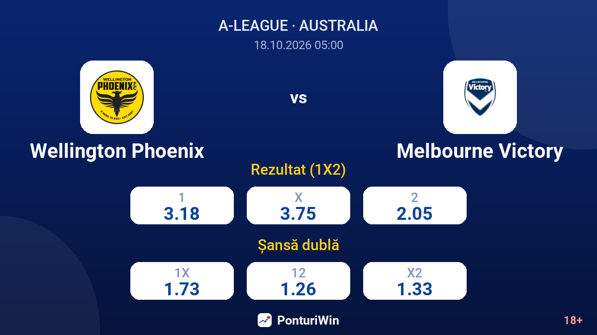 Wellington Phoenix vs Melbourne Victory — cote