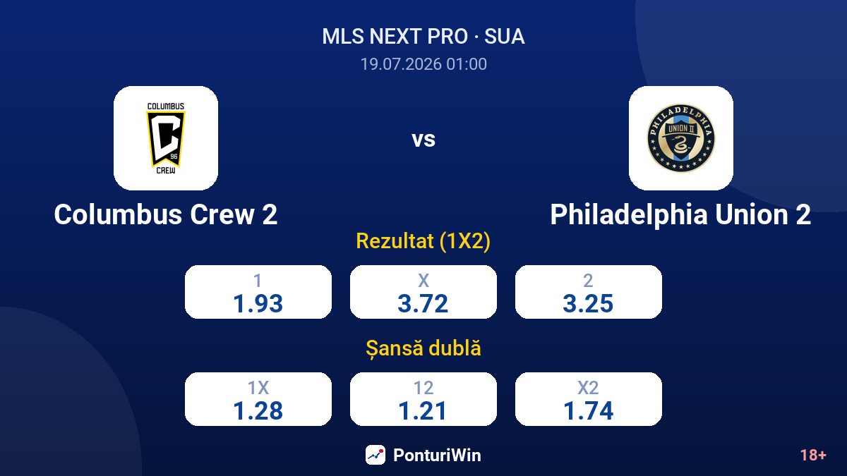 Columbus Crew 2 vs Philadelphia Union 2 — cote