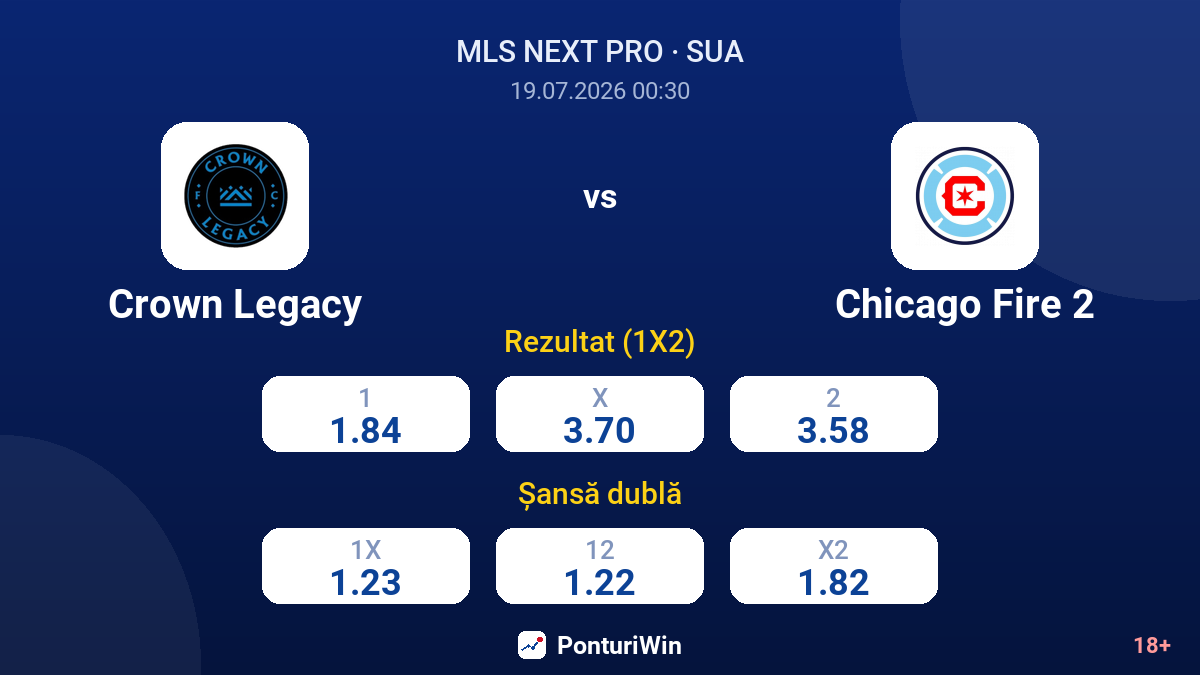 Crown Legacy vs Chicago Fire 2 — cote