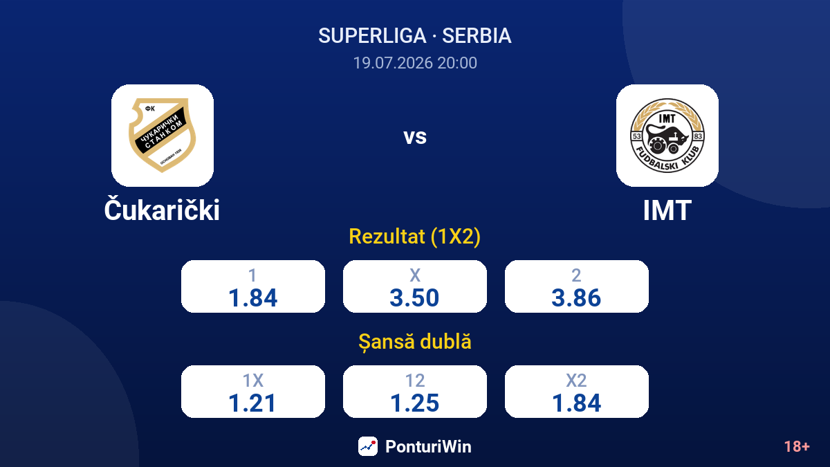 Čukarički vs IMT — cote