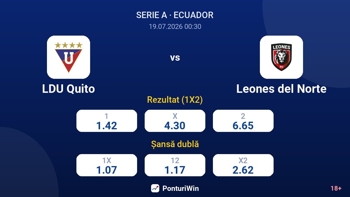 LDU Quito vs Leones del Norte — cote