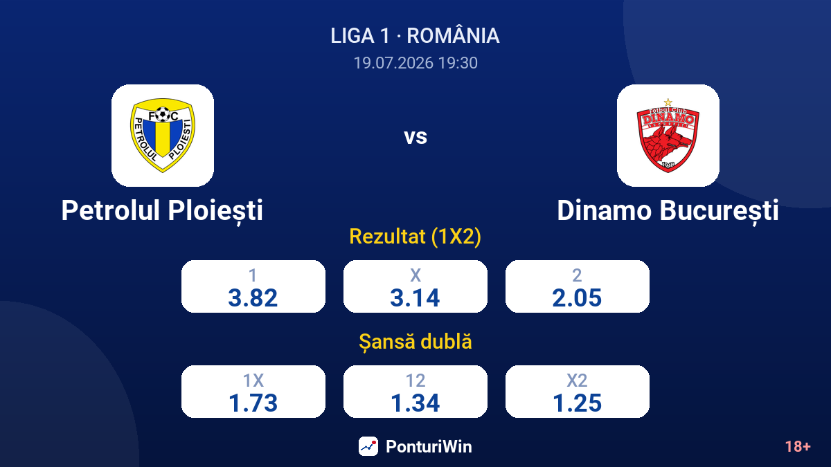 Petrolul Ploiești vs Dinamo București — cote
