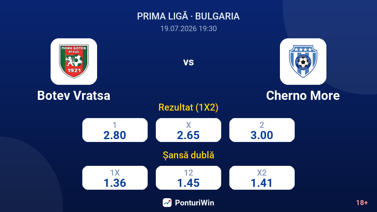 Botev Vratsa vs Cherno More — cote