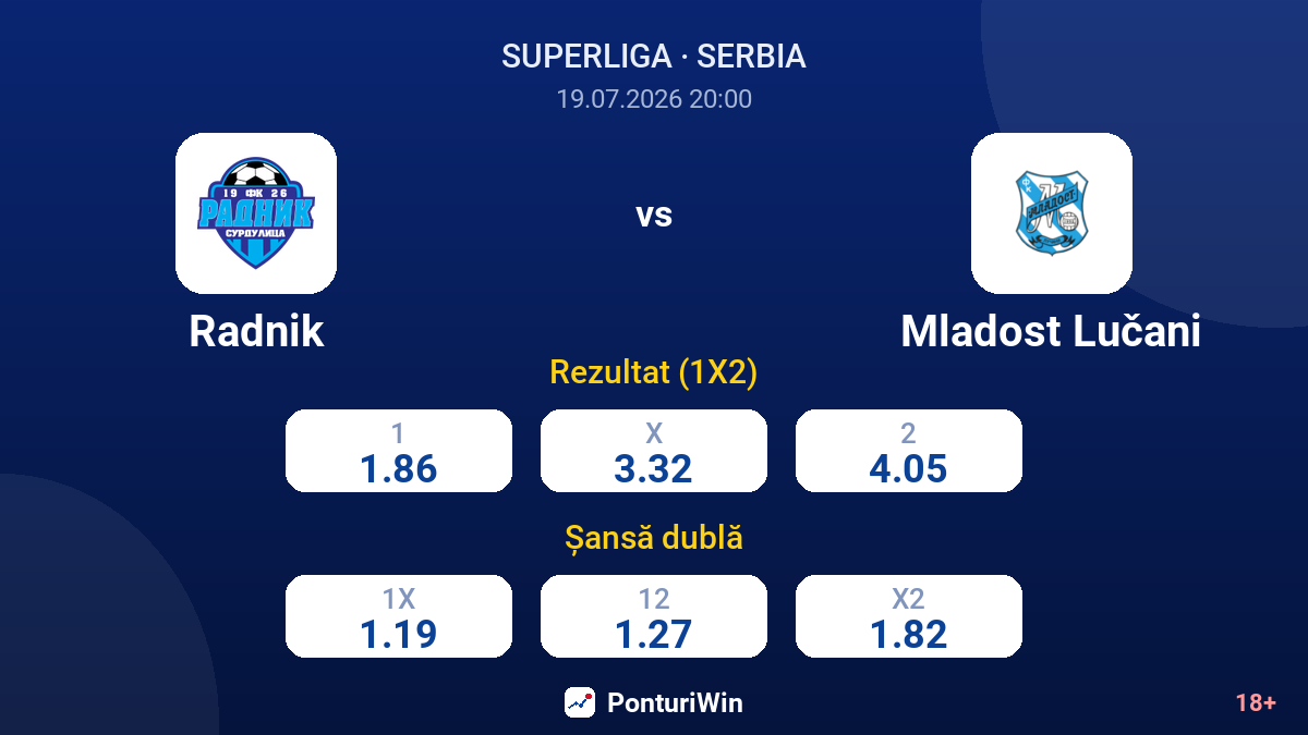 Radnik vs Mladost Lučani — cote