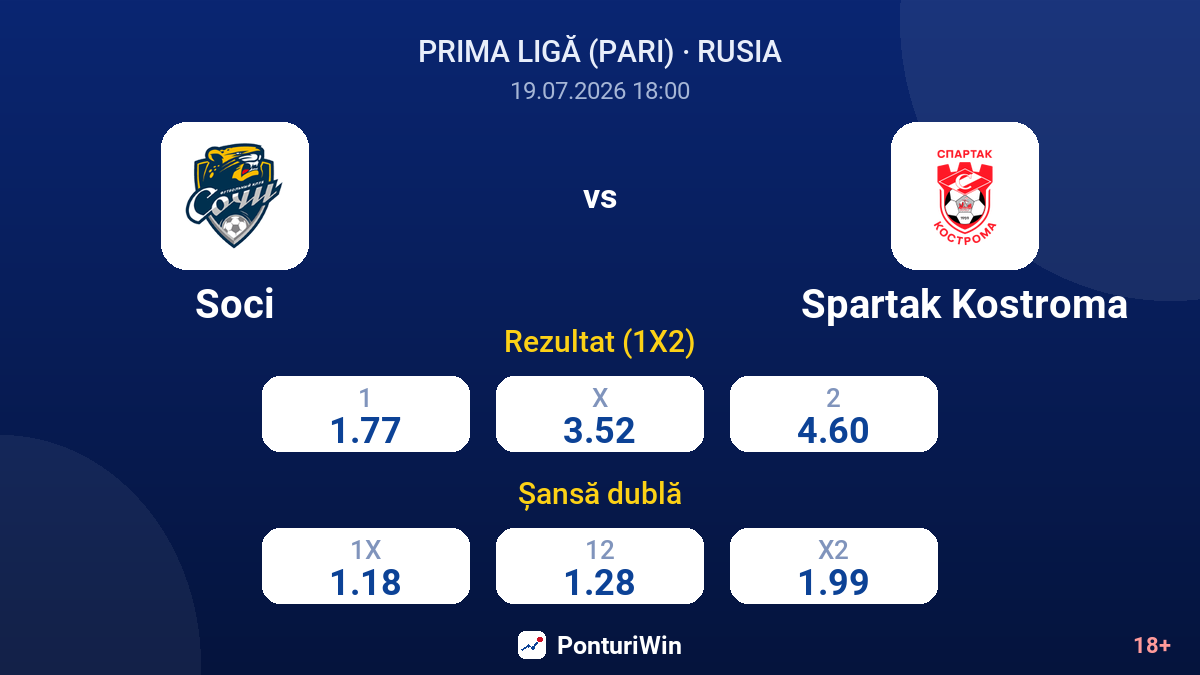 Soci vs Spartak Kostroma — cote
