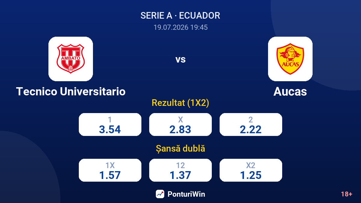 Tecnico Universitario vs Aucas — cote