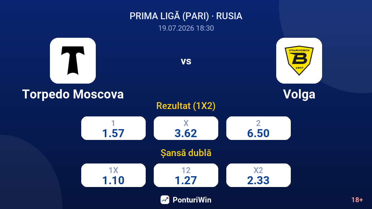 Torpedo Moscova vs Volga — cote
