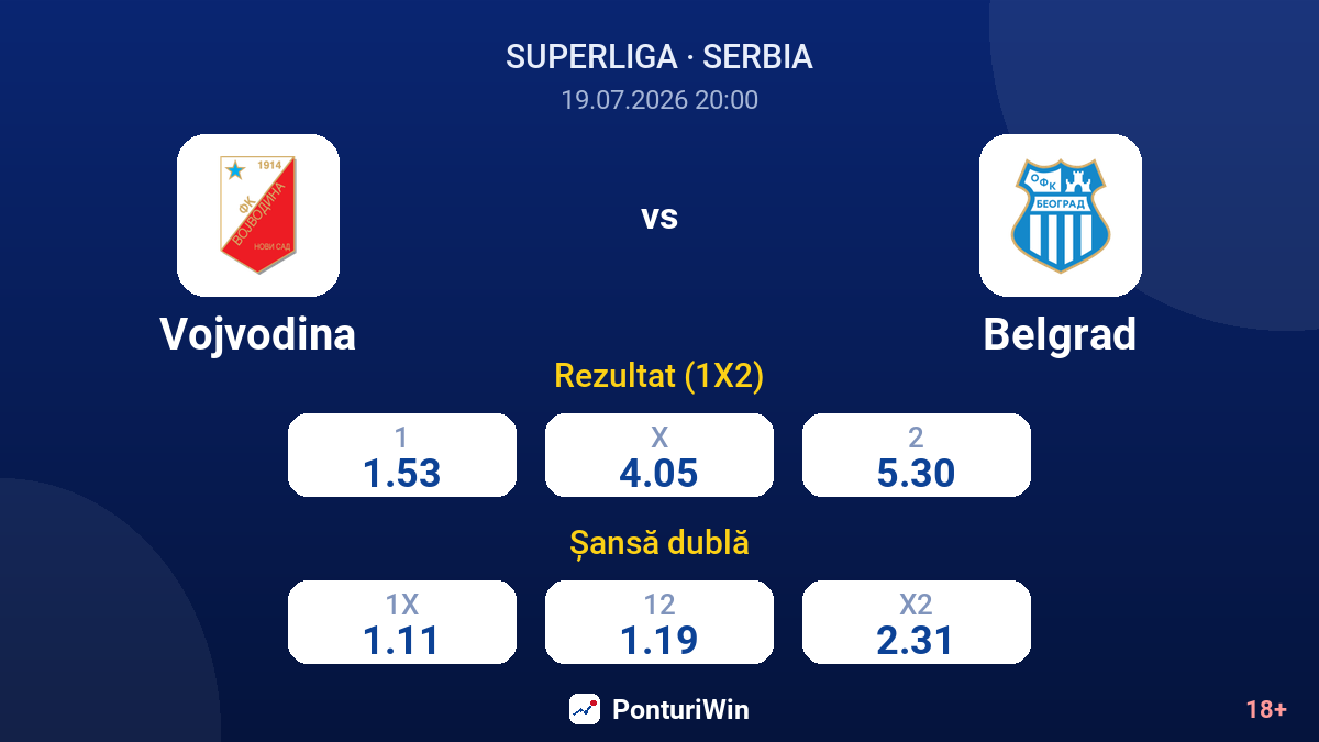 Vojvodina vs Belgrad — cote
