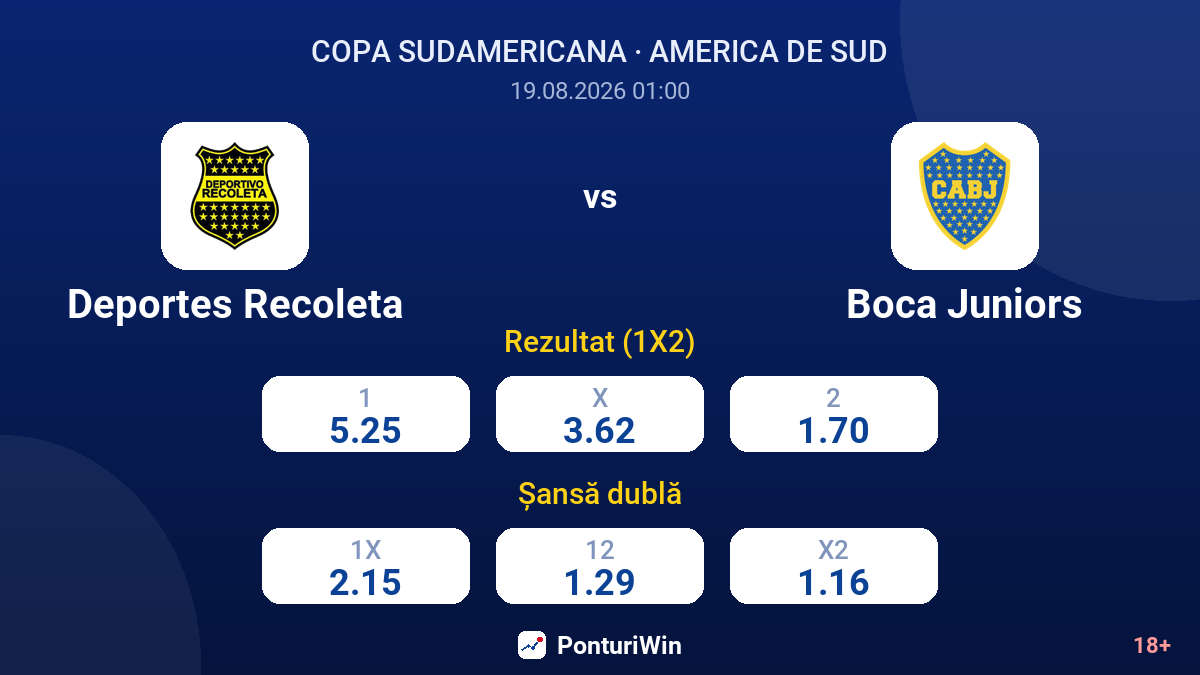 Deportes Recoleta vs Boca Juniors — cote