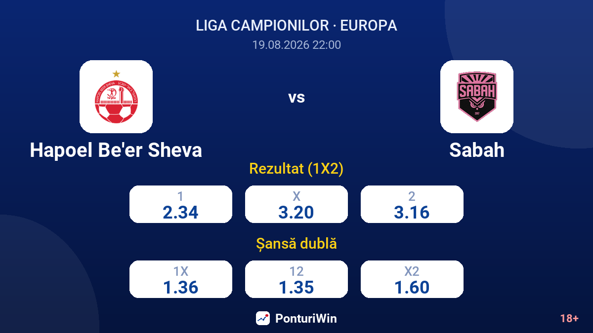 Hapoel Be'er Sheva vs Sabah — cote