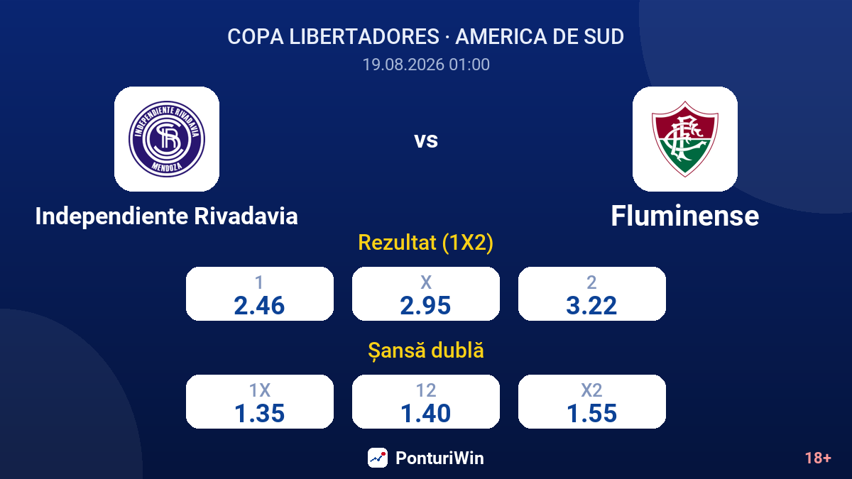 Independiente Rivadavia vs Fluminense — cote