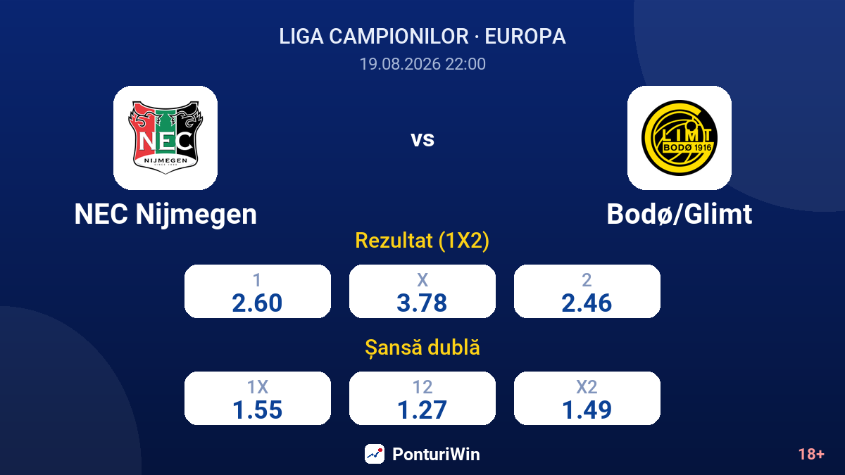 NEC Nijmegen vs Bodø/Glimt — cote