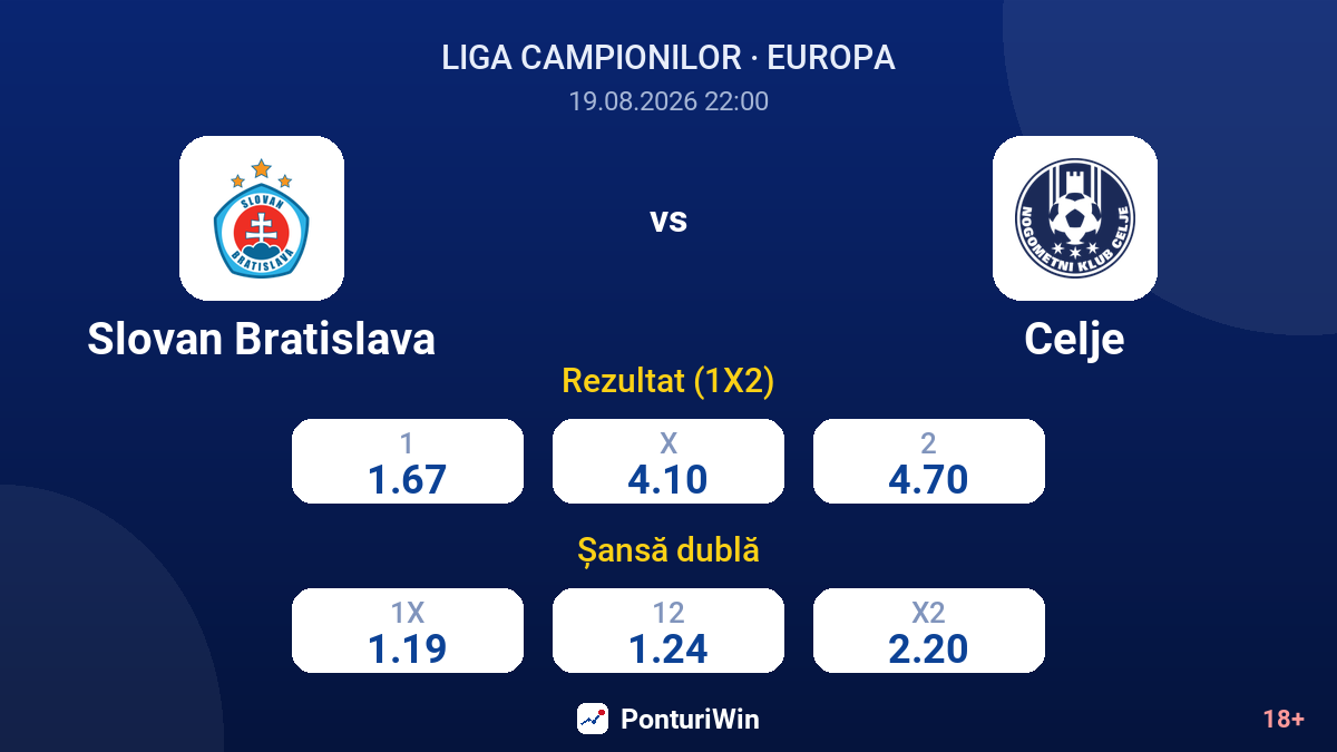 Slovan Bratislava vs Celje — cote