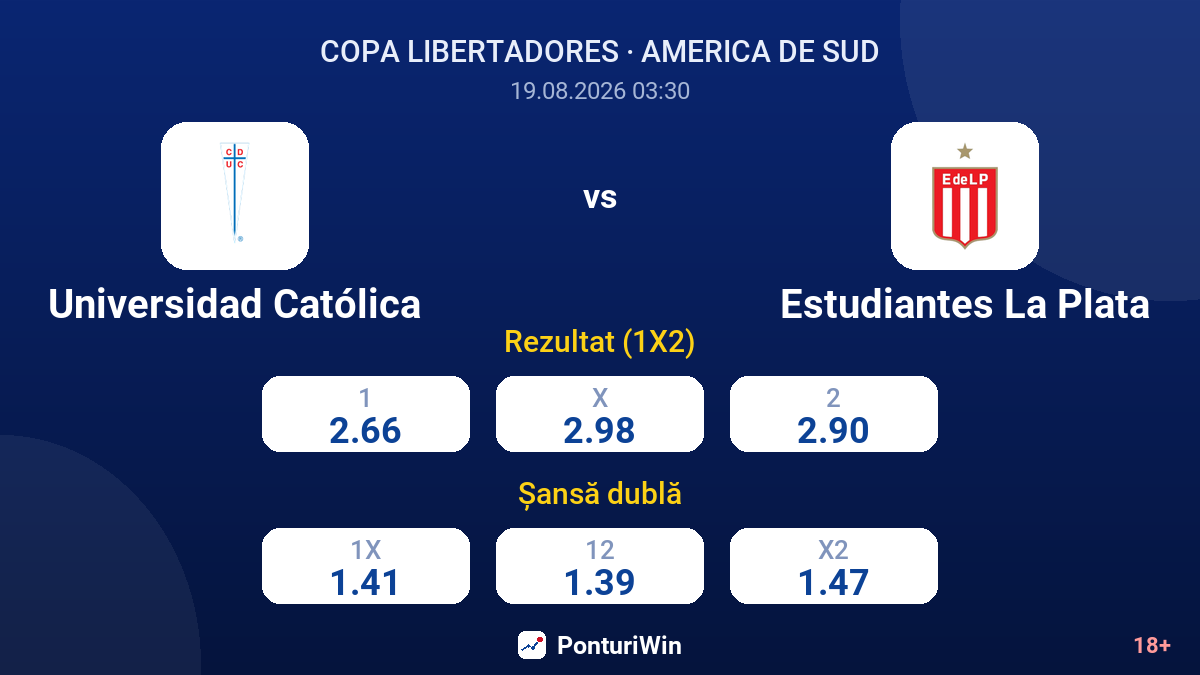 Universidad Católica vs Estudiantes La Plata — cote