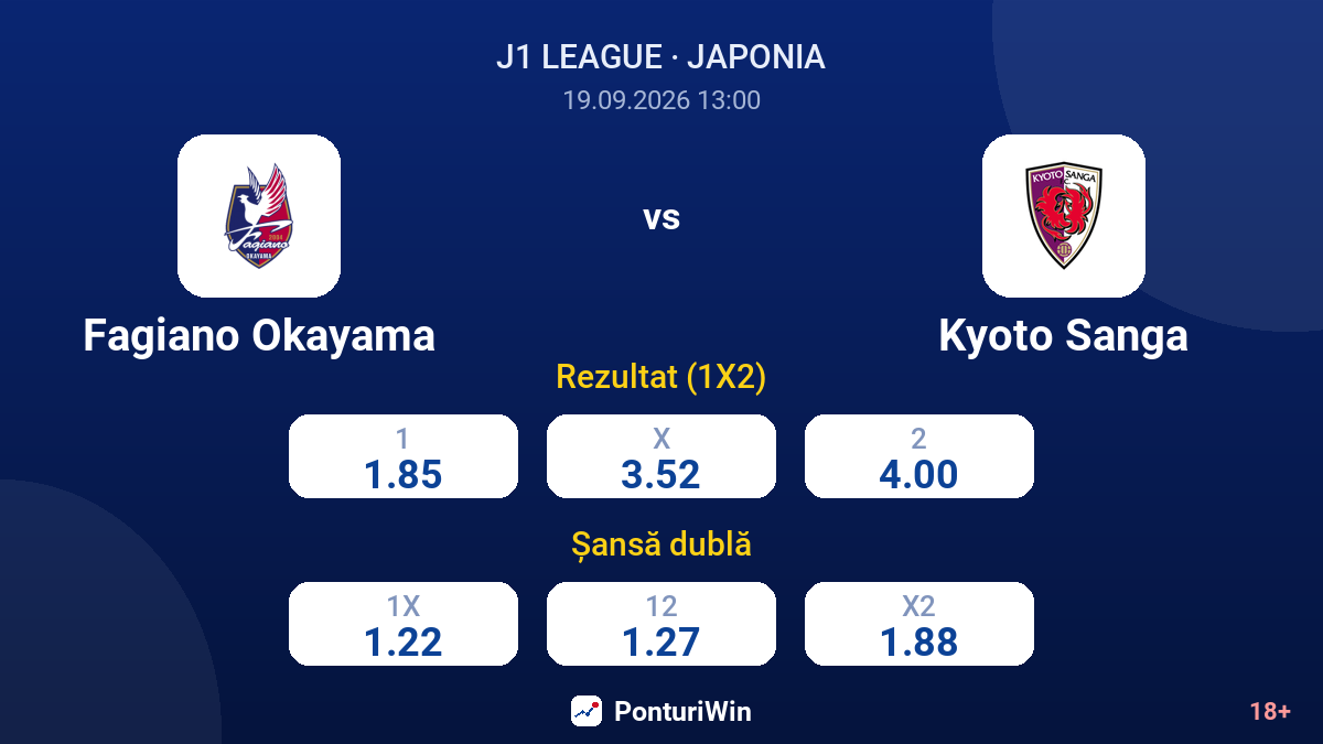Fagiano Okayama vs Kyoto Sanga — cote