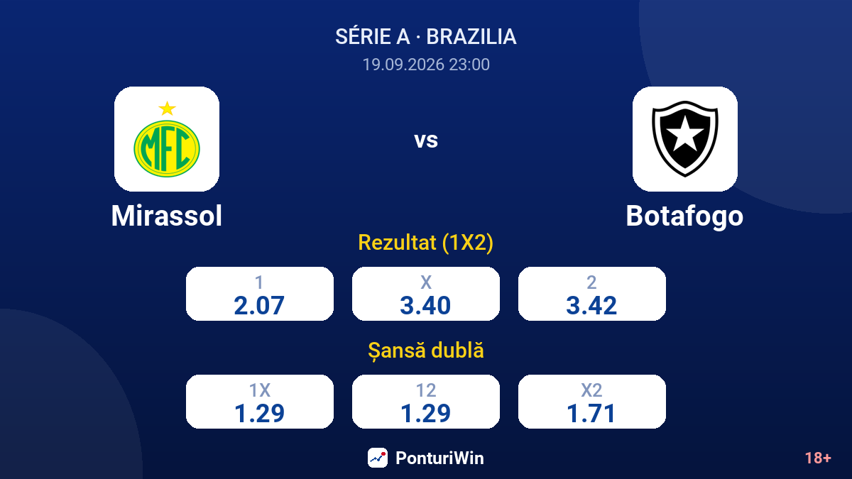 Mirassol vs Botafogo — cote