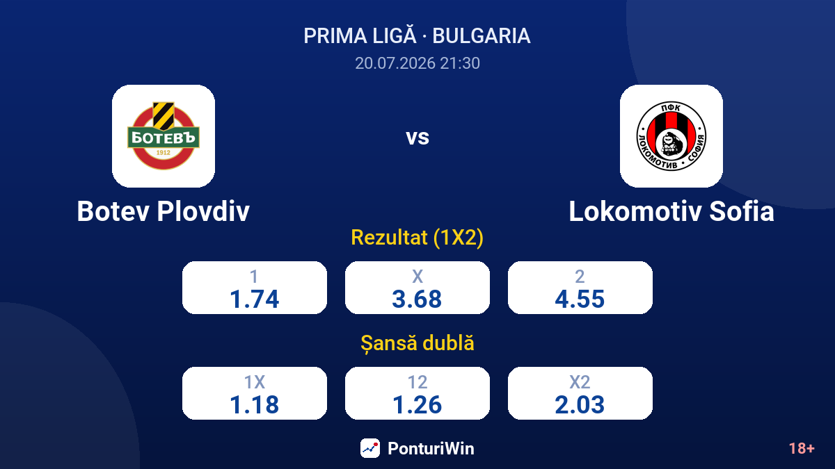 Botev Plovdiv vs Lokomotiv Sofia — cote