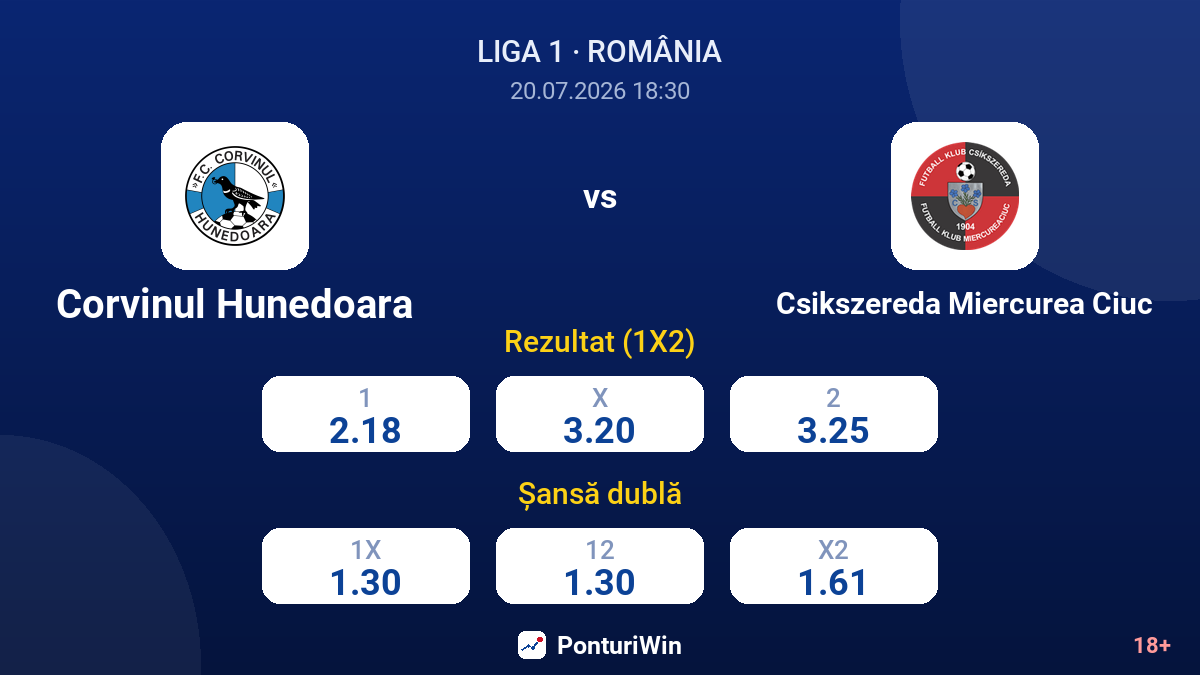Corvinul Hunedoara vs Csikszereda Miercurea Ciuc — cote