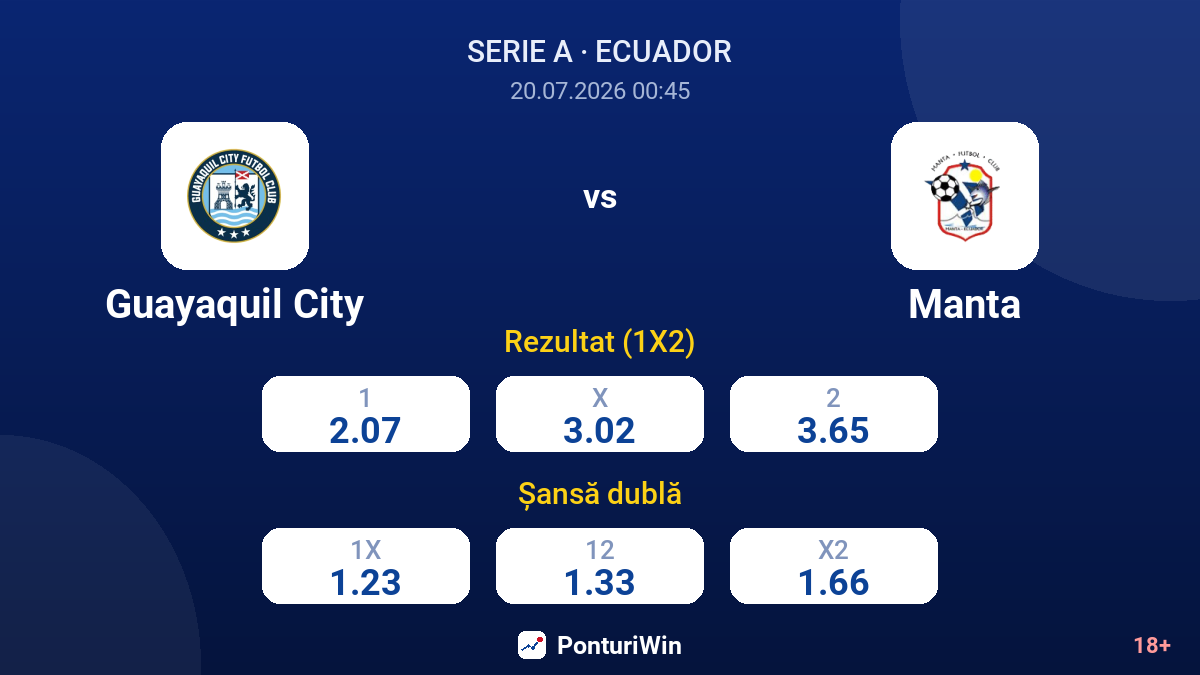 Guayaquil City vs Manta — cote
