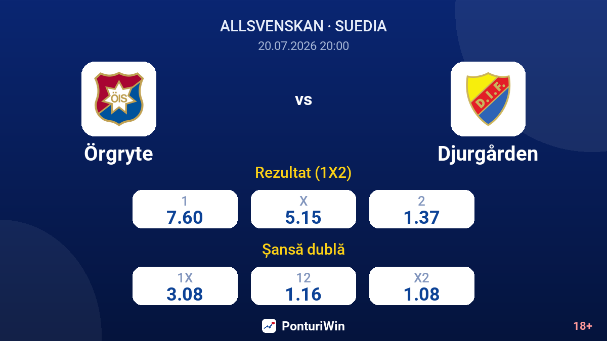 Örgryte vs Djurgården — cote