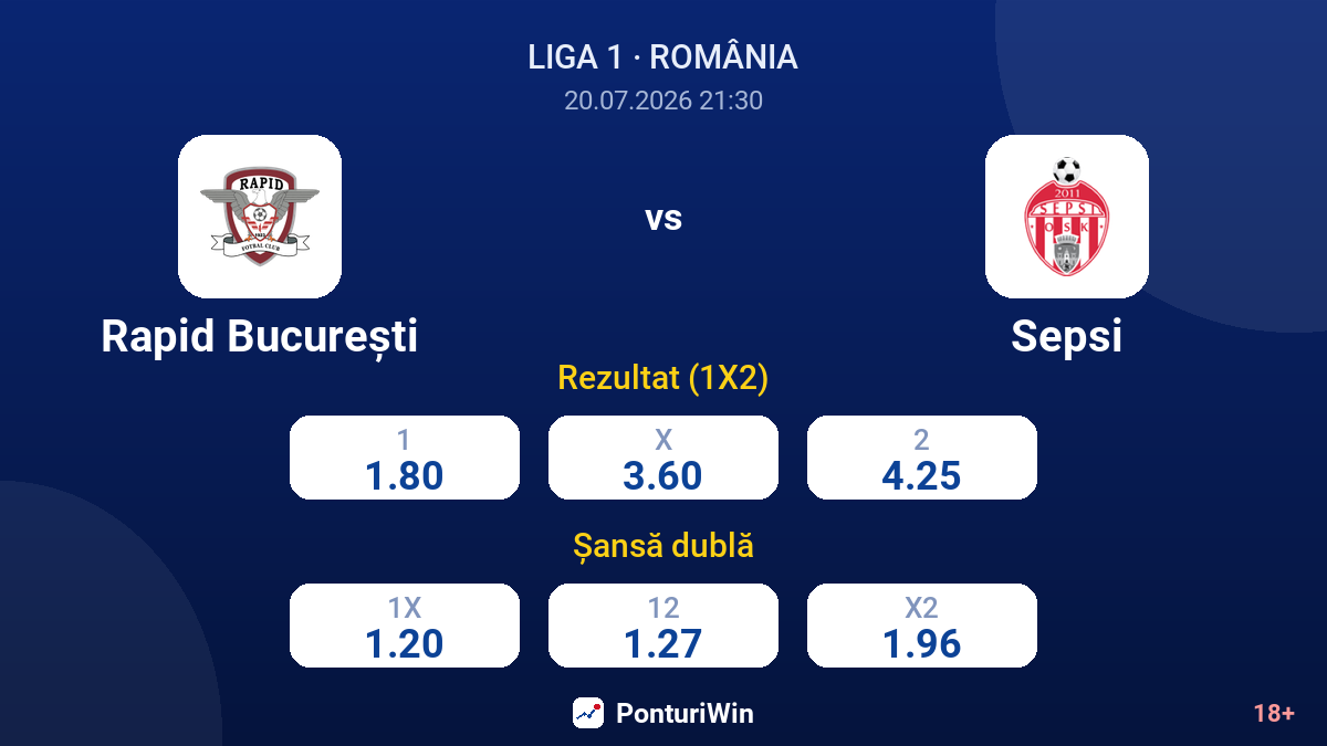 Rapid București vs Sepsi — cote