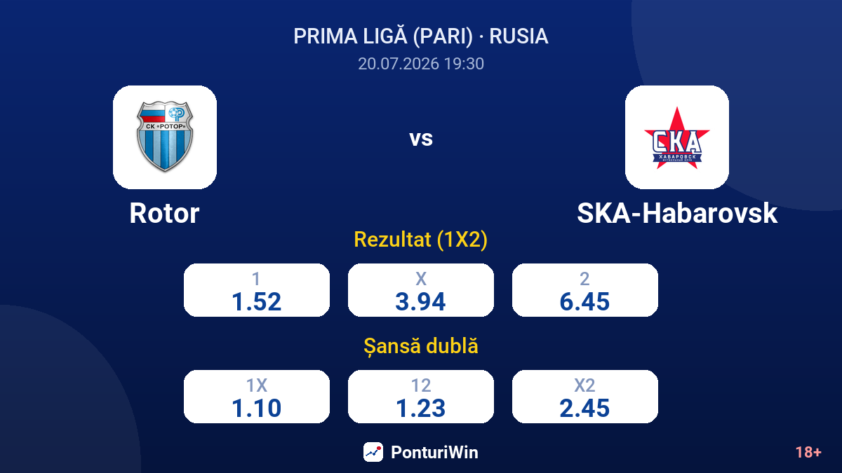 Rotor vs SKA-Habarovsk — cote